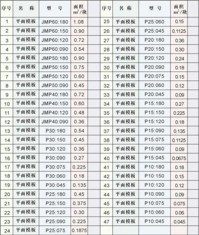 标准模板列表